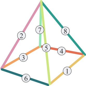 Which figure is the same when viewed from above?